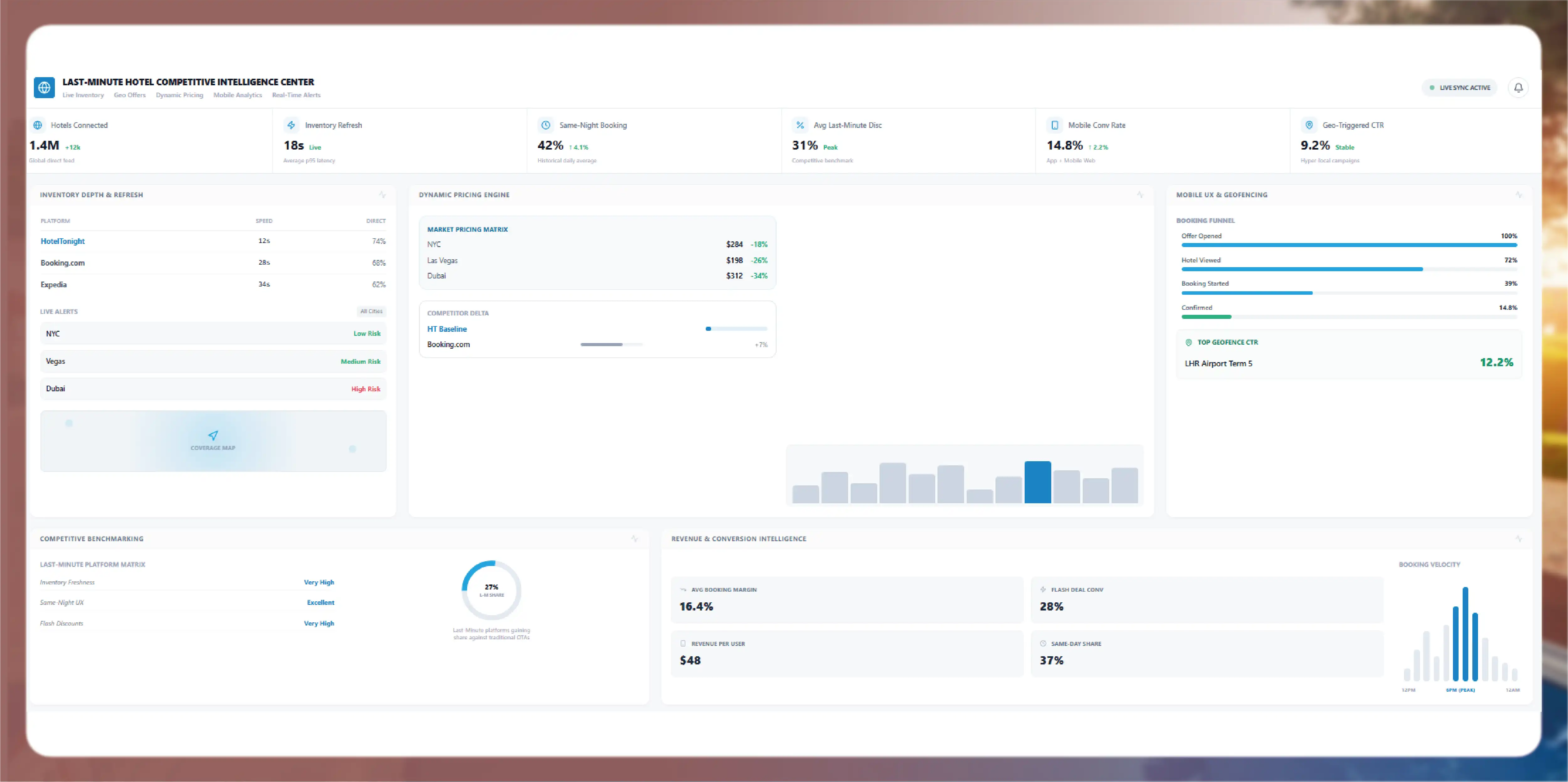 How the Major Last-Minute Booking Platforms Compete on Data
